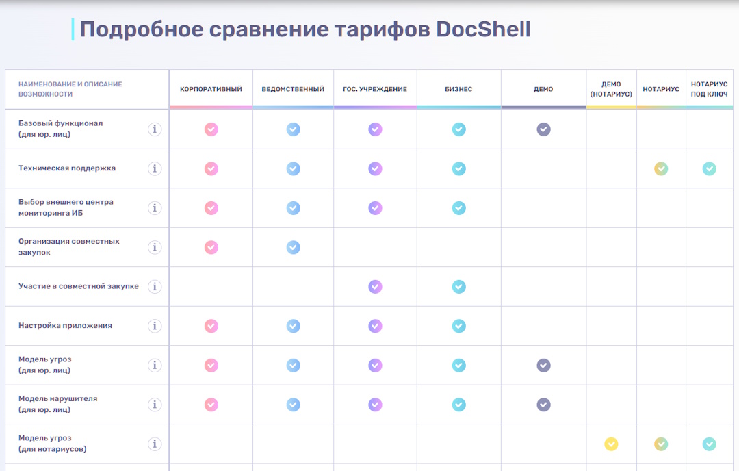 DocShell 4.0 - Тарифы DocShell 4.0 - Тарифы