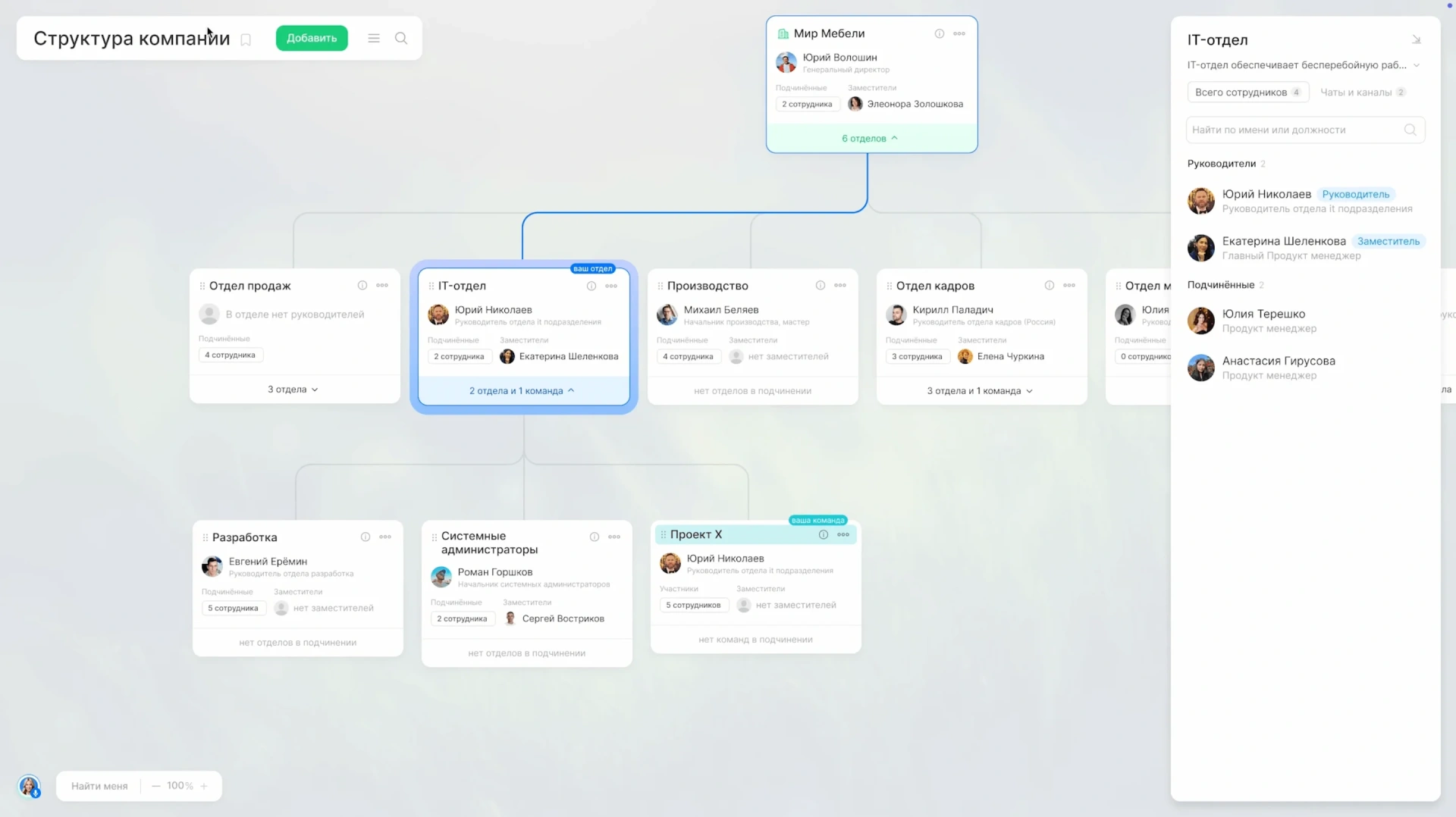 Команды в Структуре компании Команды в Структуре компании